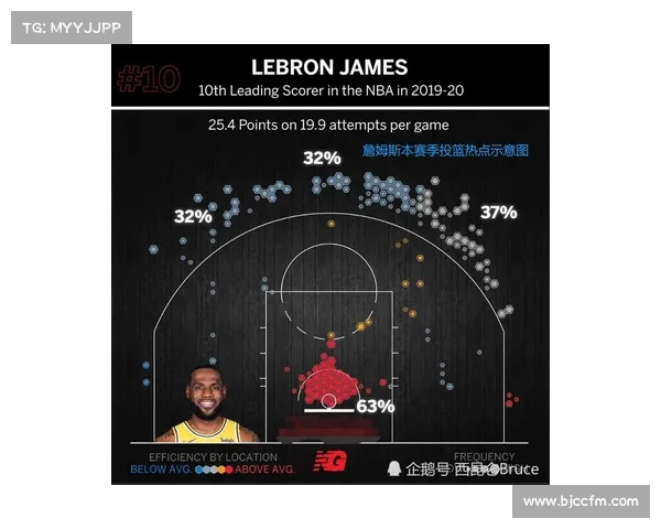 NBA罚球命中率分析与球员表现对比研究 发展趋势与影响因素探讨